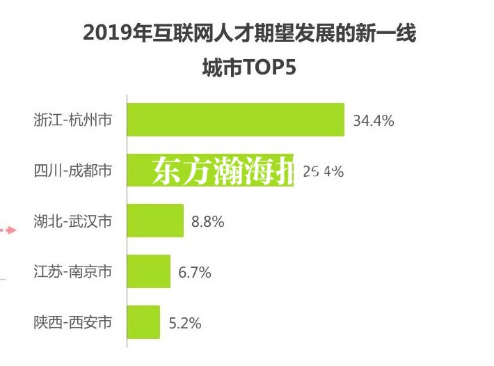 又一超大城市诞生!杭州参保者超千万 如何影响房价